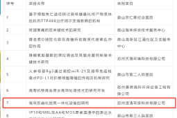 ?環(huán)境醫(yī)院 | 環(huán)保創(chuàng)新，助力社會(huì)發(fā)展！